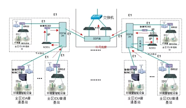 澳门人威尼斯3966动环监控厂商,澳门人威尼斯3966动环监控