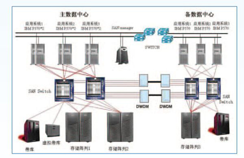 机房不间断电源监控系统，机房不间断电源监控