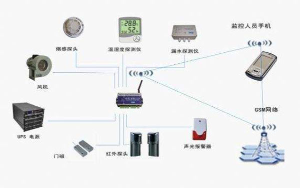 机房温湿度控制,温湿度控制