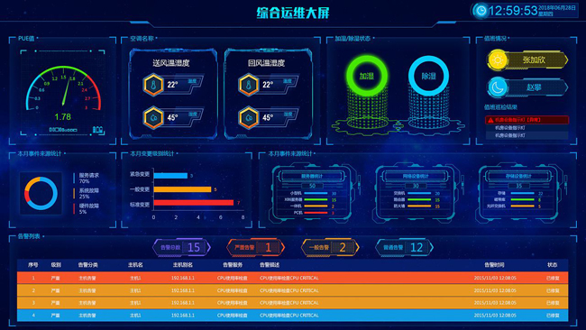 动力环境监控,动力环境监控系统