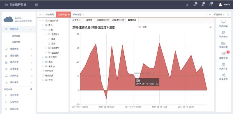 银行动环系统，智能银行动环可视化系统