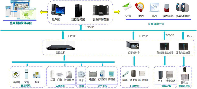 动环多少钱，动环,动环监控