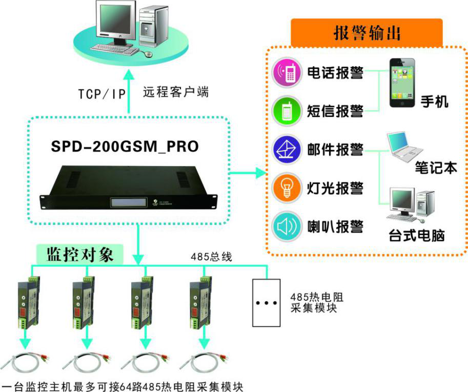 工厂及车间温湿度监控方案,工厂及车间温湿度监控