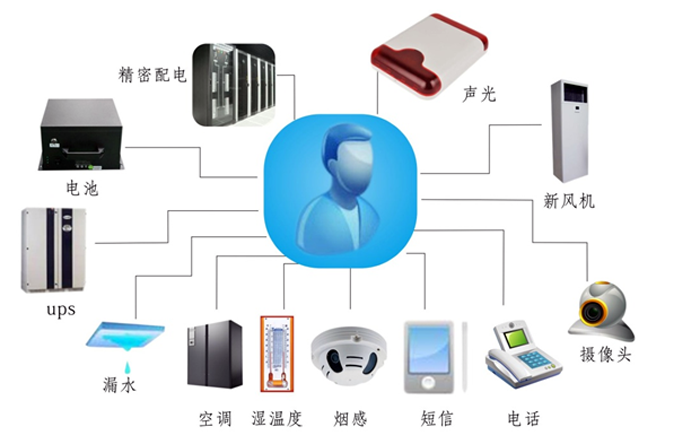 金融、证券业机房动力环境监控解决方案,机房动力环境监控解决方案，机房动力环境监控